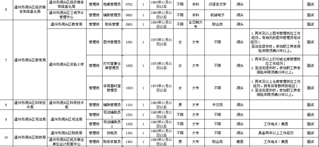 上思县级托养福利事业单位发展规划展望