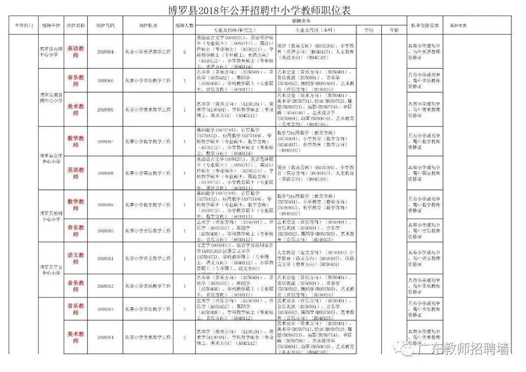 博罗县初中最新项目，引领教育革新，启航未来之光之旅