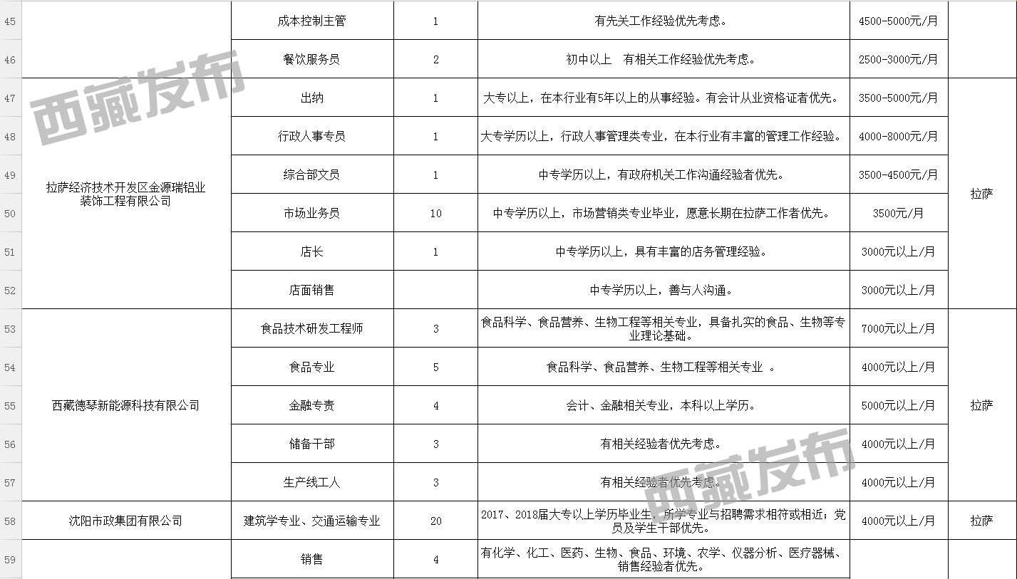 琼结县计划生育委员会招聘信息发布与职业发展前景展望