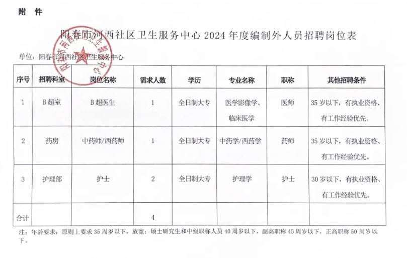 泗县卫生健康局招聘启事新鲜出炉