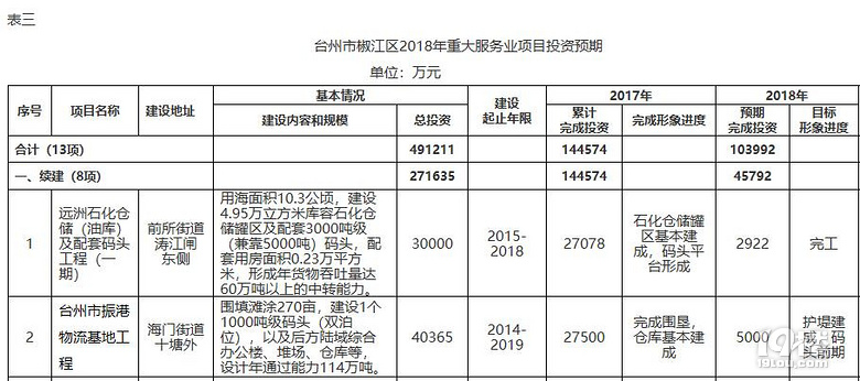 椒江区科技局最新发展规划引领科技创新，助力区域繁荣兴盛