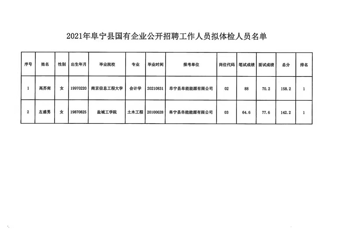 林周县殡葬事业单位招聘信息与行业趋势解析