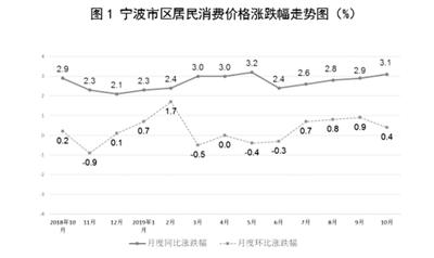 宁波市企业调查队领导团队最新工作概述