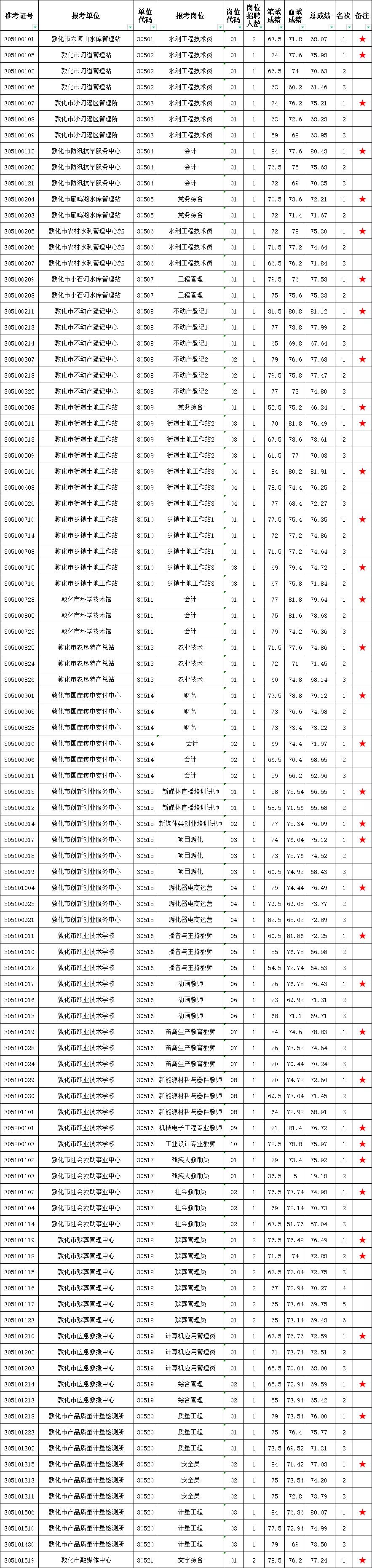 2025年1月30日 第22页