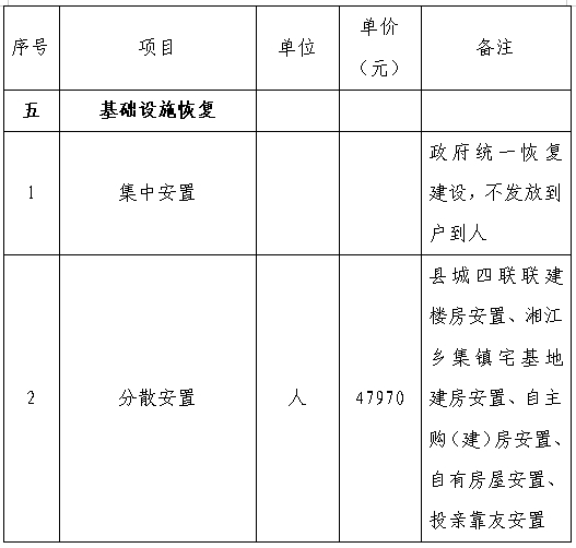 八宿县殡葬事业单位项目最新进展及未来展望