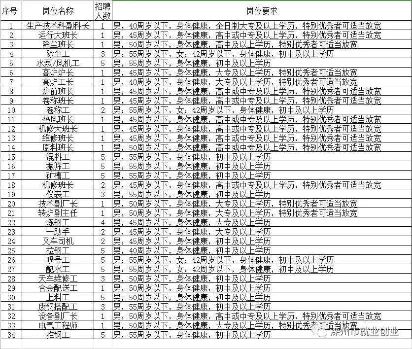 宝兴县级托养福利事业单位招聘启事