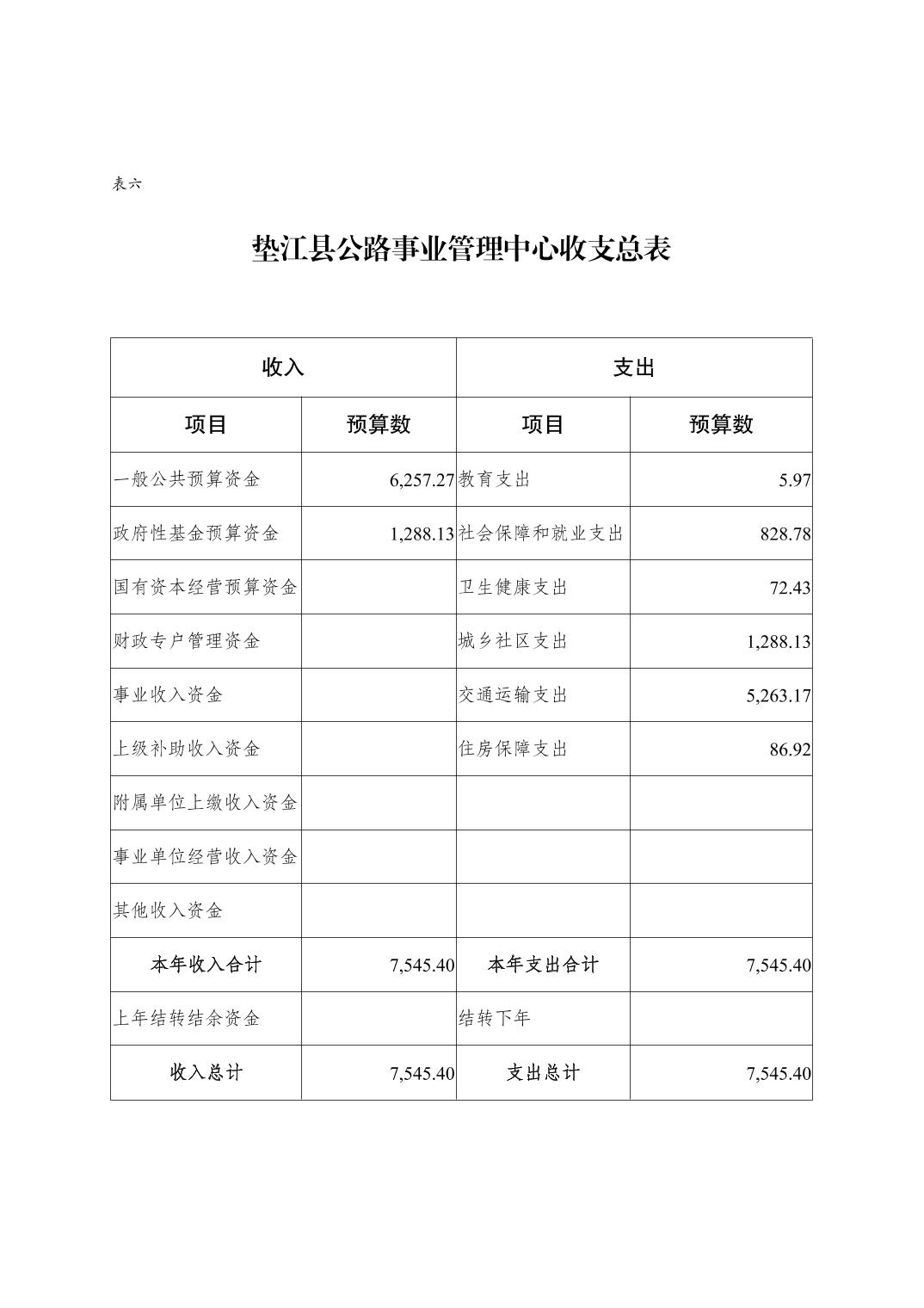 通山县公路运输管理事业单位人事任命更新