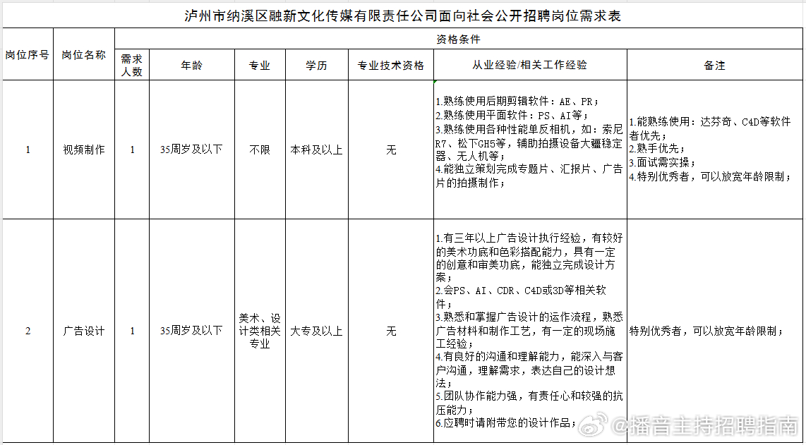 纳溪区文化局招聘信息与动态分析揭秘