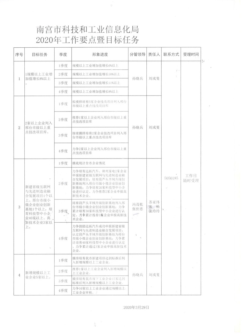 献县科学技术与工业信息化局最新发展规划概览