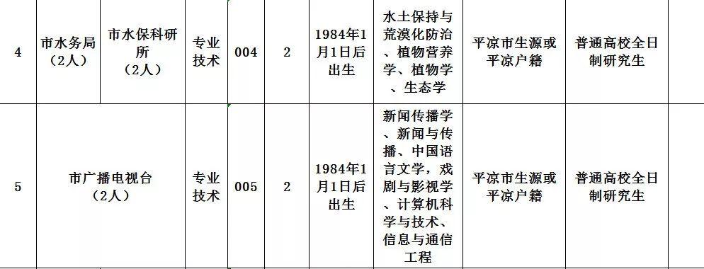 平凉市科学技术局最新招聘资讯概览