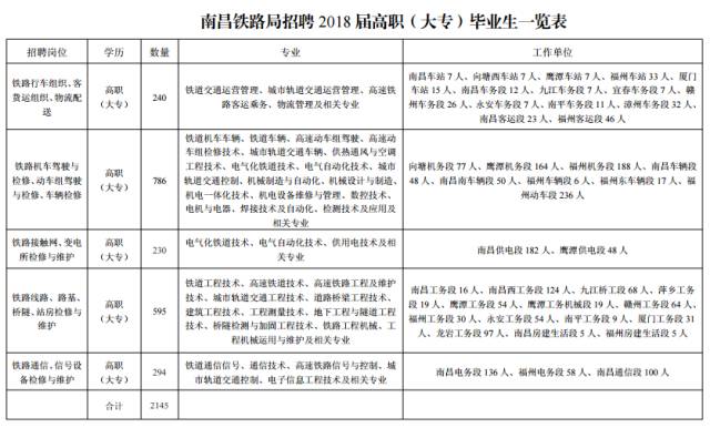 琼山区级托养福利事业单位人事任命动态更新