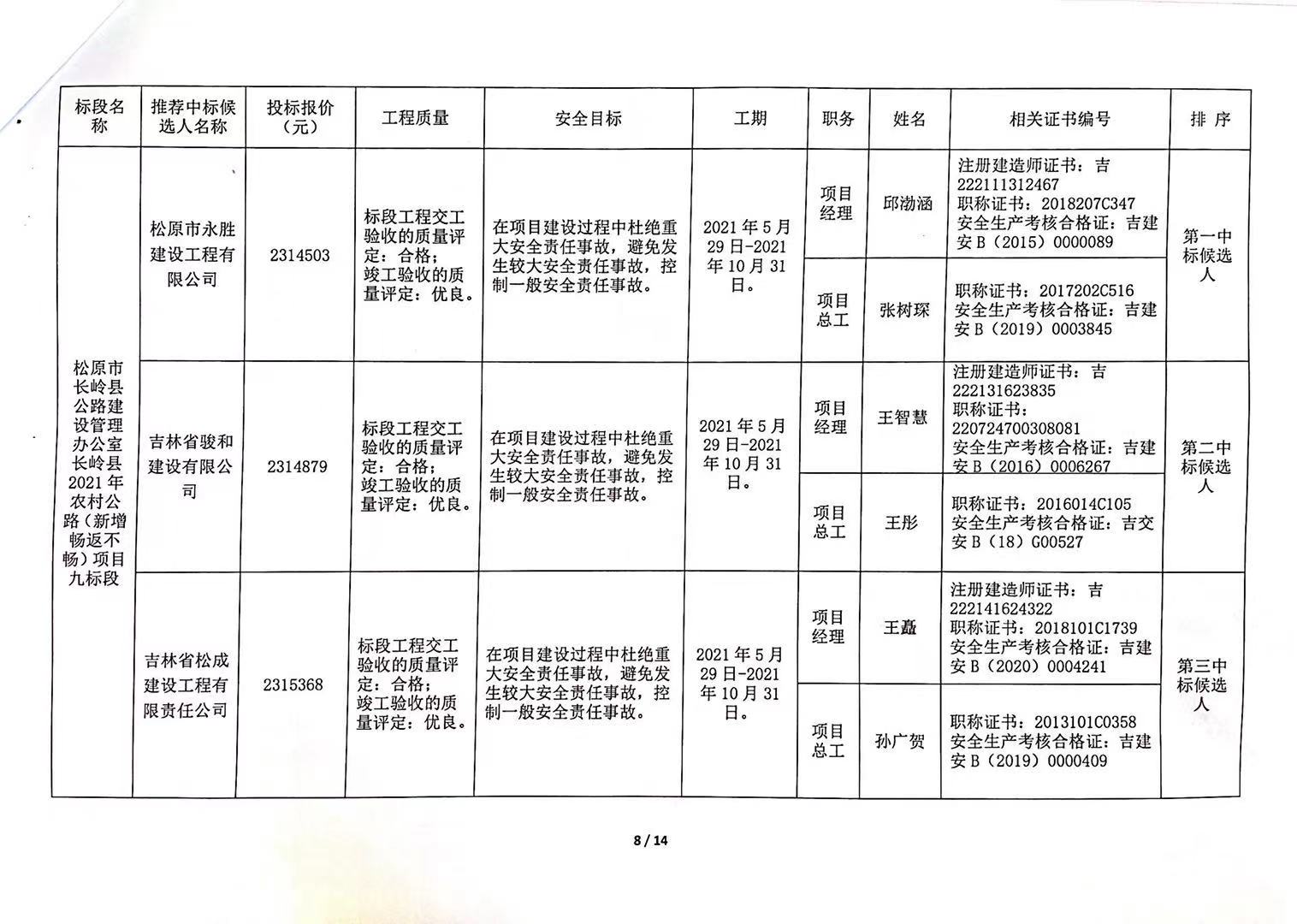 巩留县级公路维护监理事业单位最新项目研究报告发布