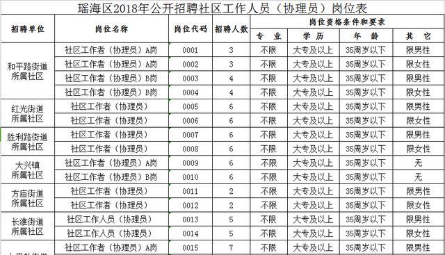 红卫社区居委会最新招聘信息发布