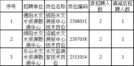 2025年2月12日 第2页